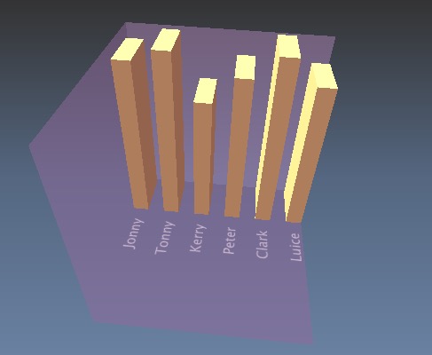 Graph dialog and its output